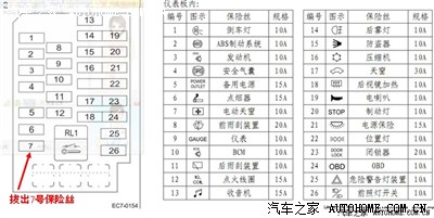 求帝豪ec718车型雨刷器水泵保险的位置?