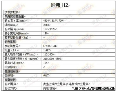 关于哈弗h2搭载的gw4g15b发动机及变速箱图文详解