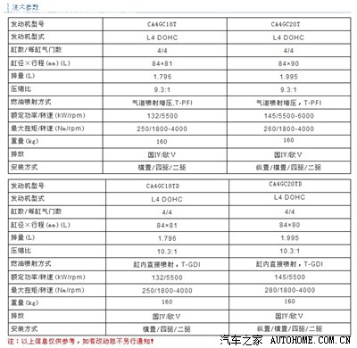 8t参数_奔腾x80论坛_手机汽车之家