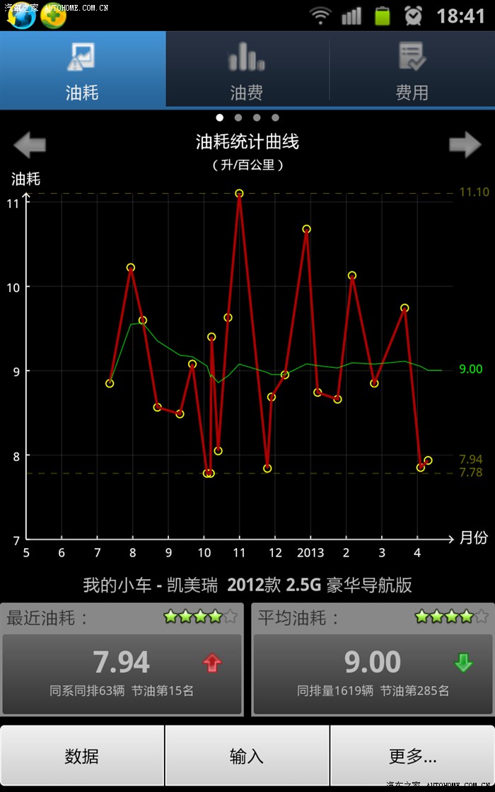 【图】7代凯美瑞真实油耗_凯美瑞论坛_汽车之