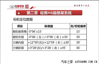 发个h6的四轮定位数据,对跑偏,磨轮胎的有用.