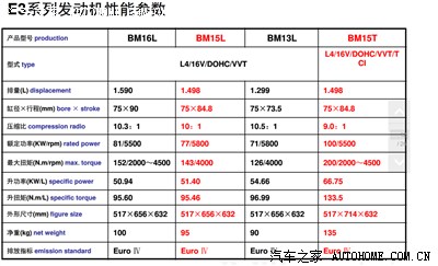 h330发动机的工况图和性能参数