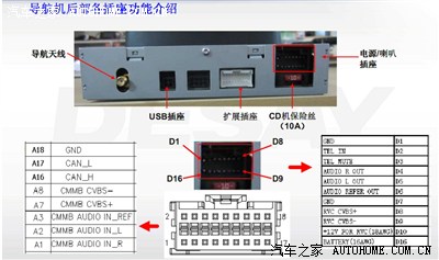 德赛西威 nav440倒车检测线是哪一根?