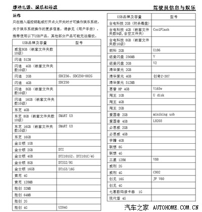 【图】求助:乞丐小三适配什么牌子多大内存的