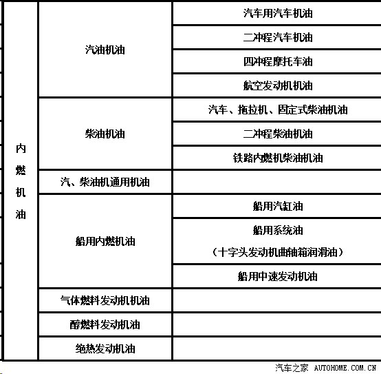 【图】内燃机油的分类-转载-科普贴_传祺GA5