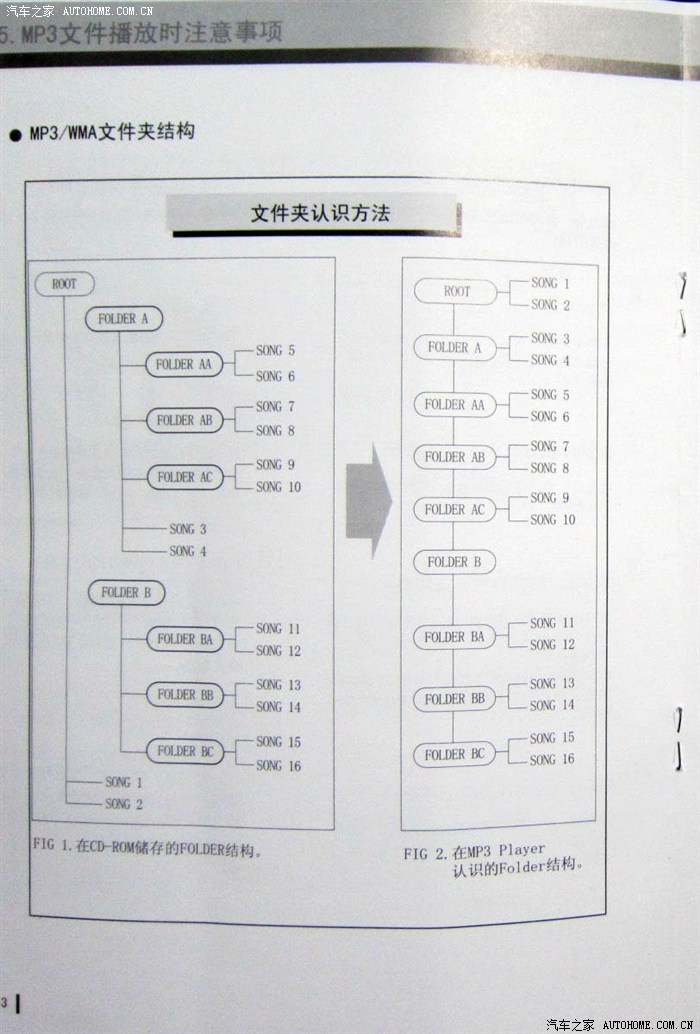 【图】k2高配cd机说明书,与大家分享(已整理为pdf文件)_起亚k2论坛