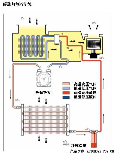 dvvt a3空调调冷暖工作原理是怎样的?