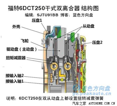 新福克斯双离合器变速箱原理,操作说明,驾驶技巧及车主手册解读