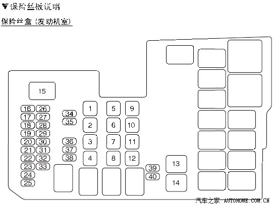 求11款保险丝箱的图和说明阿.