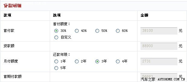 纠结于按揭购车的看看【详细】
