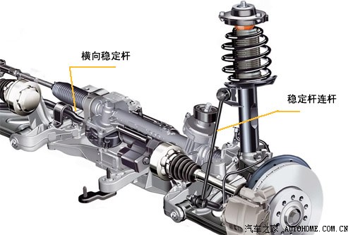 它实际上是一根具有一定刚度的扭杆弹簧