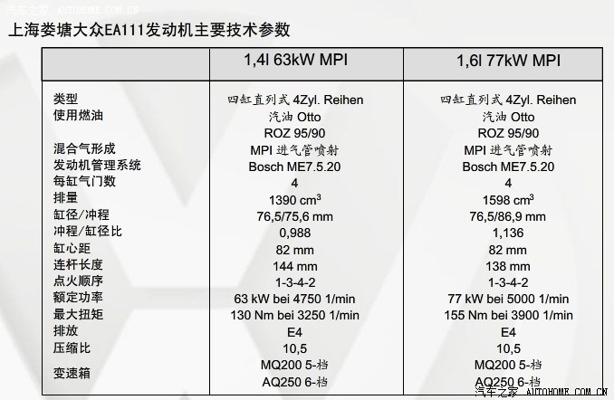 【图】EA111发动机压缩比(1.6L:10.5; 1.4T:10