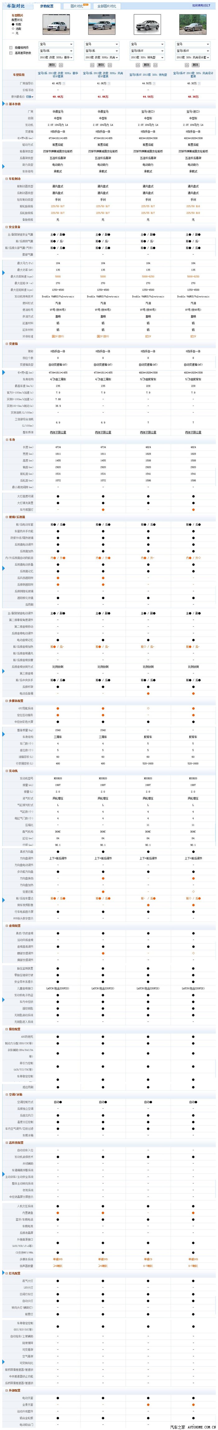 华晨宝马3系li-进口宝马3gt,车型参数对比图