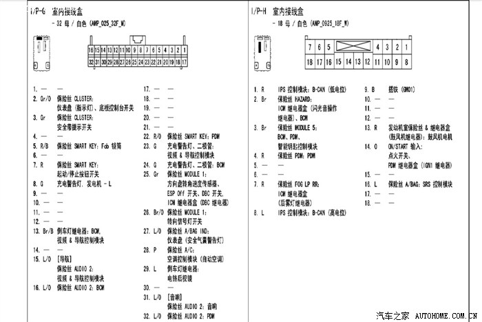 室内接线盒(保险盒)的接口线路定义图_北京现代ix35论坛_汽车之家论坛