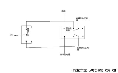 自己动手加装卡罗拉左右侧视摄像头(7.26更新为四分割画面)