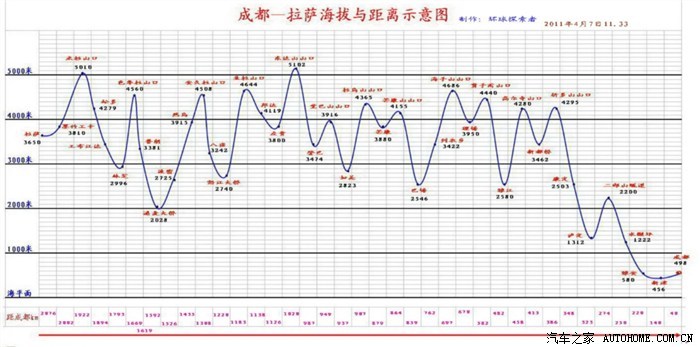 川藏南线、青藏线地理资料及图表