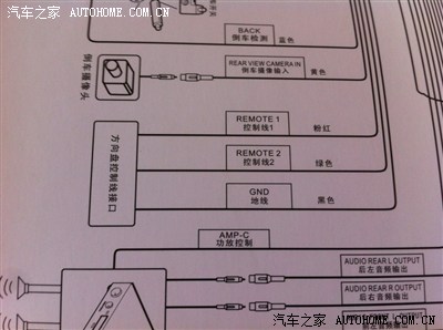   如下图  ,  这个飞歌导航说明书上面的接线图 