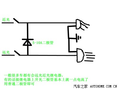 近光还是单近光灯,远光的时候近光不关闭,远近光源同时点亮.