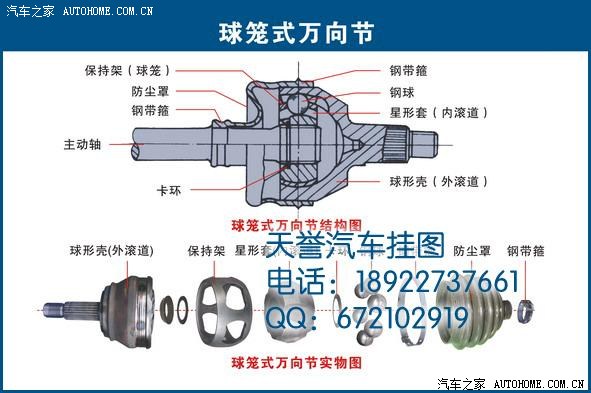 然后再看球笼式万向节的结构