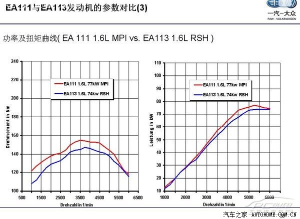 6ea111发动机来说吧这款发动机优点速扭矩比较峰值扭矩155nm而且在