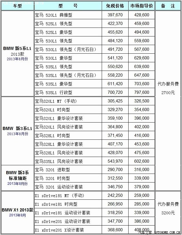 留学生免税车华晨宝马价格又降了,买哪款最划
