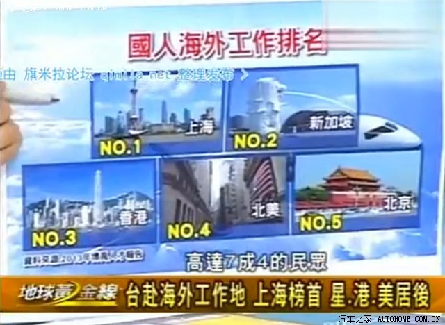 【图】上海成为【台湾人】海外工作地排名第一