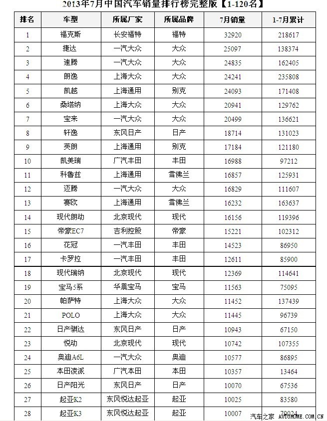 中国汽车销量排行榜_汽车销量排行榜(3)