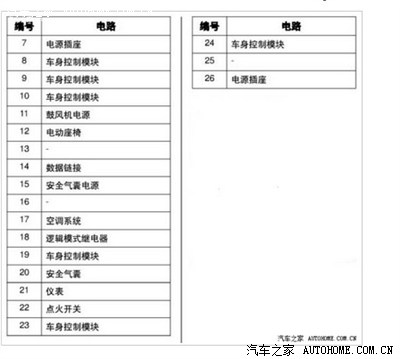 求教英朗室内灯是哪个保险丝控制的啊?