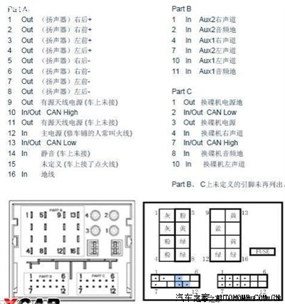 线和aux线太贵了,感觉不值这个价,哪位兄弟有rd45机头的接口定义图?