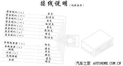 自己动手换阿尔派凯美瑞专用dvd导航--也许是坛子里唯一的一台