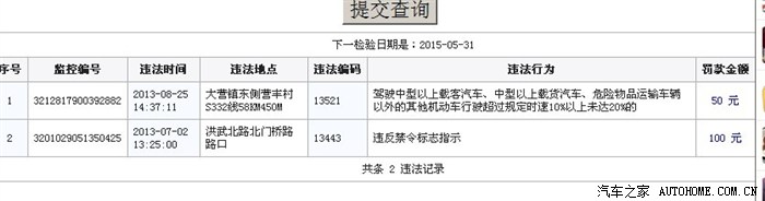 2016车辆超速罚款及扣分标准