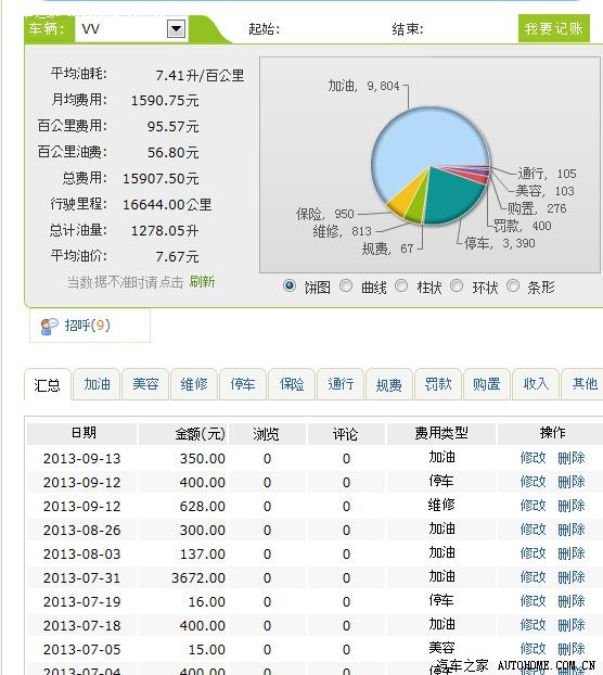 【图】油耗数据,理车网上用软件统计的。