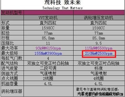 观致1.6t发动机问题