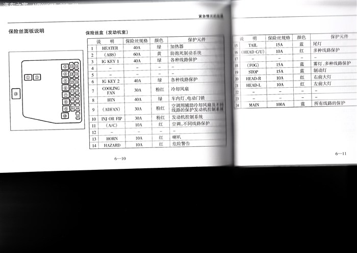 2141 | 回复: 10 普力马论坛 有04年老马使用说明书的马友帮忙上传
