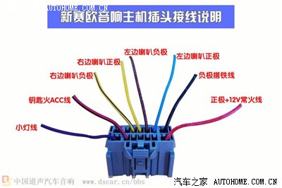 【图】新赛欧首例加装收音机放大器教程,让收
