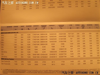 楼上说的对,给个价格表做个参考,适用2010年上市后的宝马5系