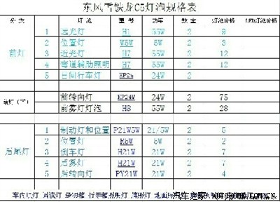 【图】2012款,左后刹车灯不亮了,求原厂灯泡型号_雪铁龙c5论坛_汽车之