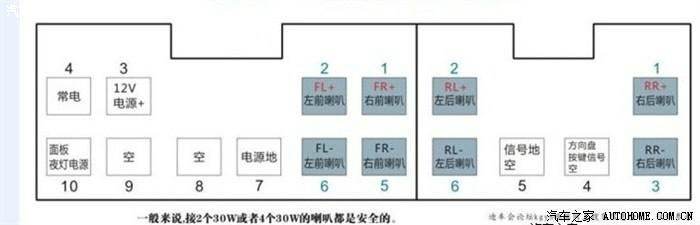 比亚迪l3收音机接线图,比亚迪f3收音机图解 【图】关于小3音响小改的问题_比亚迪l3论坛_汽车之家