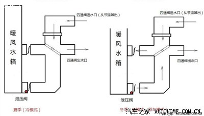 通过小实验发表个人对全顺四通阀的看法