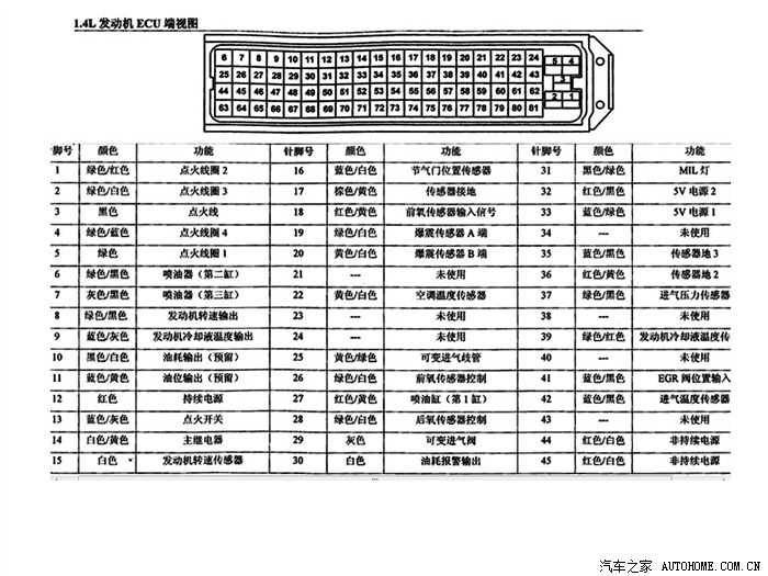 【图】宏光常用电器接插件端视图
