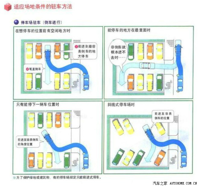 【新手开车\/停车技巧_中车集团兰州新闻】