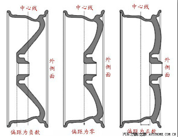 轮毂参数详细讲解求精