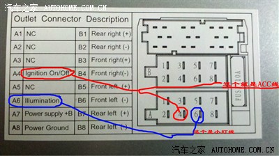 因为时间长了.我也不太记得是哪根了. 这个是cd机后的接线标志.