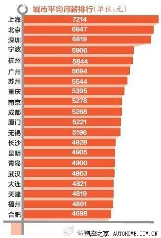 【图】到底什么是白领,月收入多少才算是!_雪