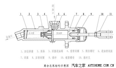 从离合总泵结构看如果材质不好寿命会很短,想到tb的垃圾的配件供应商