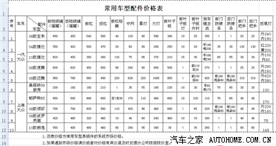 21款宝来保险丝对照表,20款宝来保险丝对照表 保险公司内部核价表.参考一下,没有新宝来的
