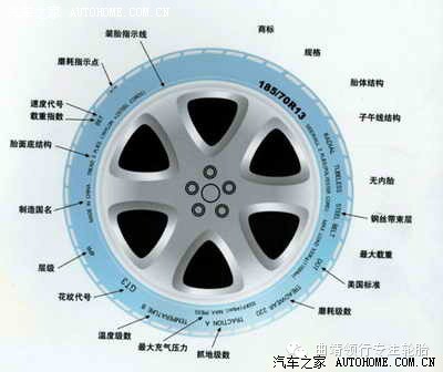 知识贴轮胎鲜为人知的秘密特殊标识一看你知道你个