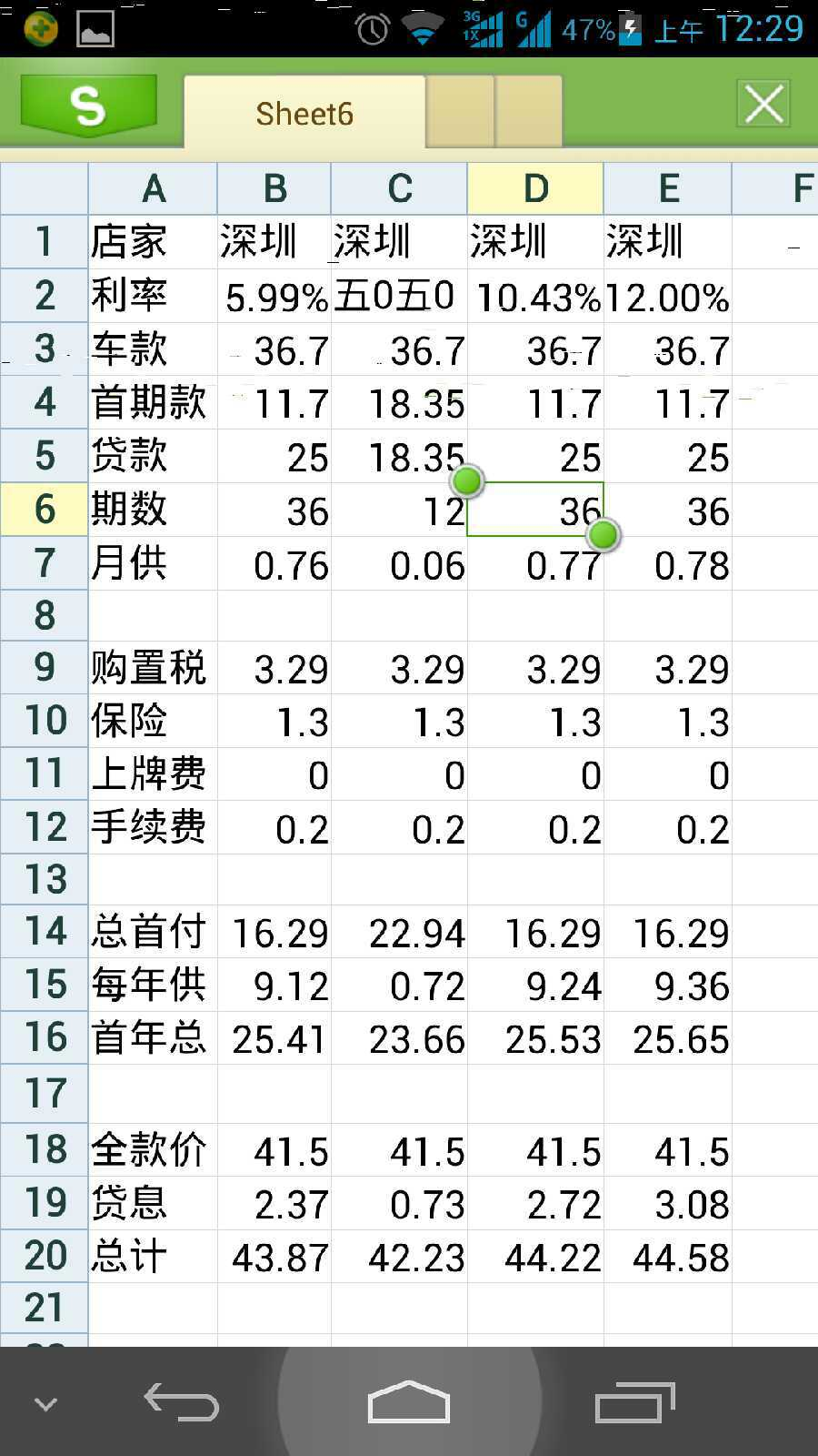 求教,关于按揭用哪家银行的车贷好?