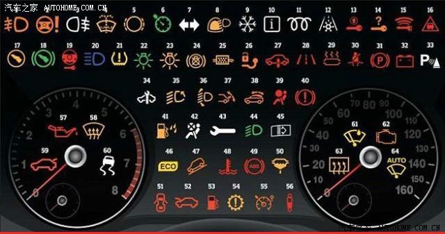 【图】驾驶员必须知道的64个汽车警示灯符号_荣威550论坛_汽车之家论坛