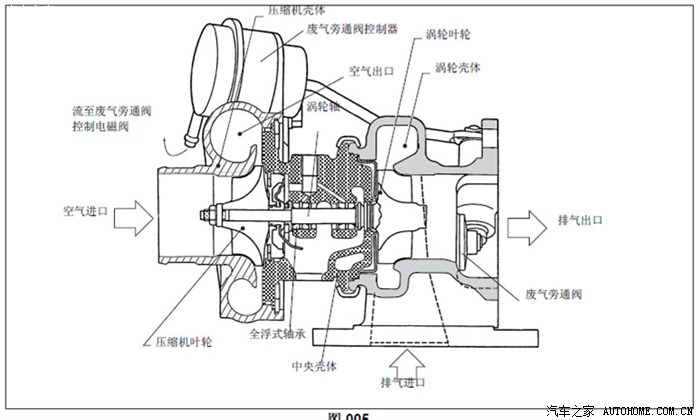 车用涡轮增压器密封结构